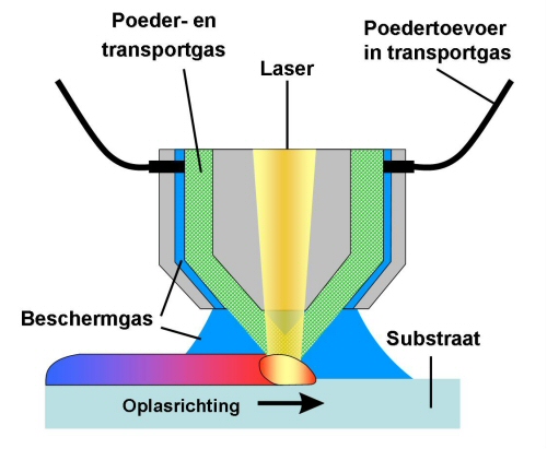 schema laserclad kop